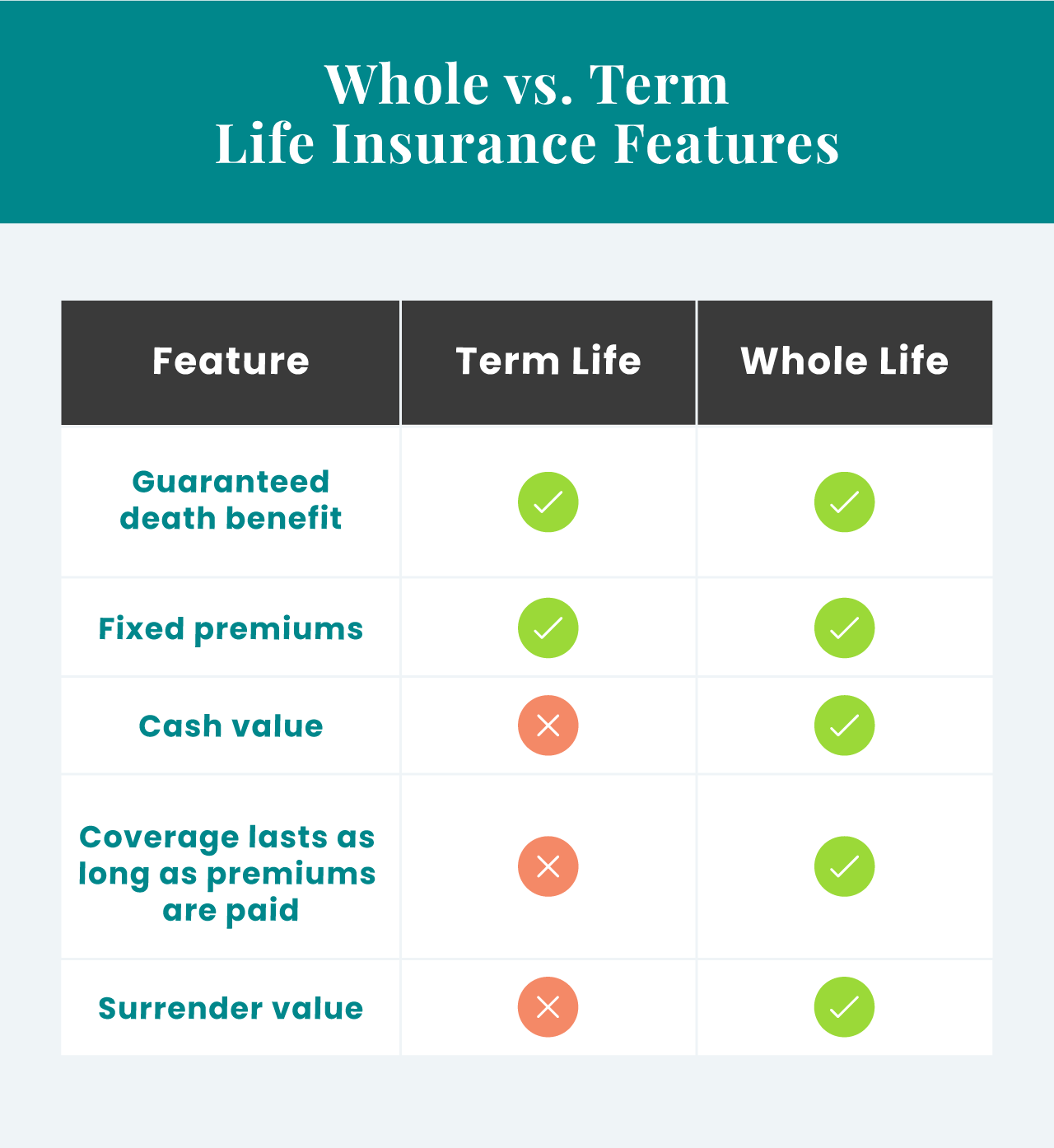 Term Life Vs Whole Life Insurance Learn About The Differences
