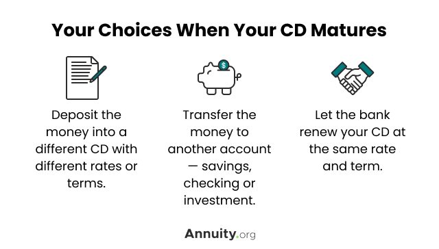 Your choices when your CD Matures