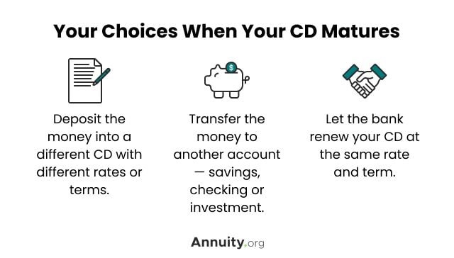 Investing your money in cd investing newsletters canada