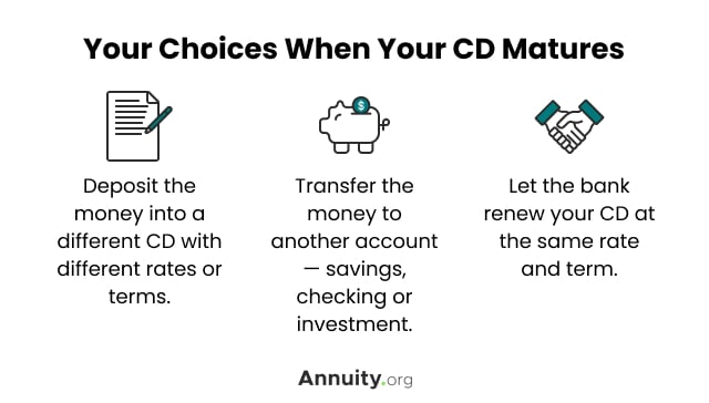 What Is a Certificate of Deposit (CD) and What Can It Do for You?